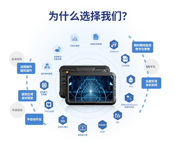仲博CBIN99智显10寸车载工业平板的关键特点